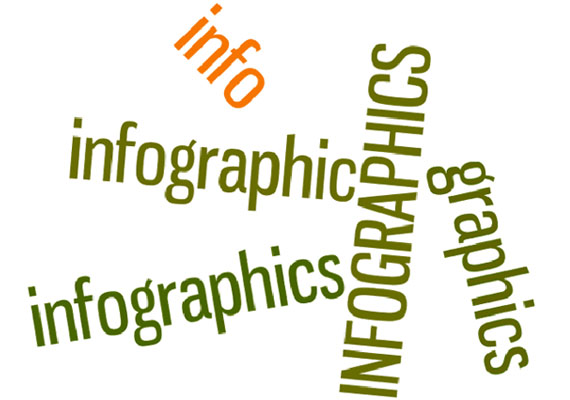 6 Mistakes to Avoid When You Create infographics 1