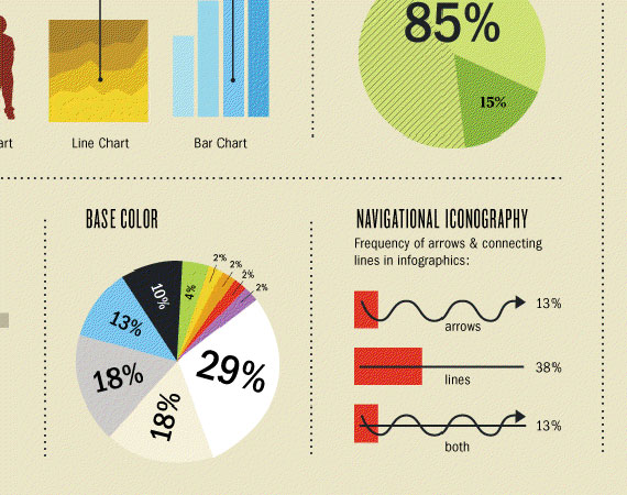 6 Mistakes to Avoid When You Create infographics 3