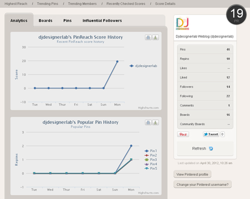 13 Best Pinterest Tools And Apps 3 13 Best Pinterest Tools And Apps 3