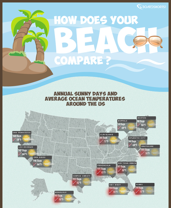 25 Awesome Infographic Designs 10