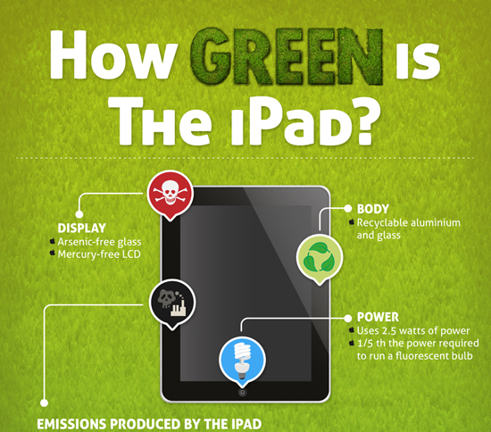 25 Awesome Infographic Designs 11