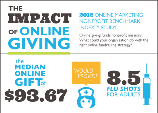 25 Awesome Infographic Designs 16