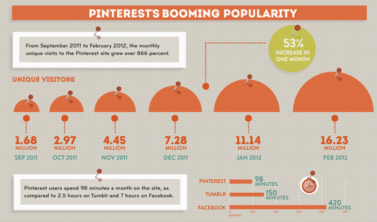 25 Awesome Infographic Designs 17