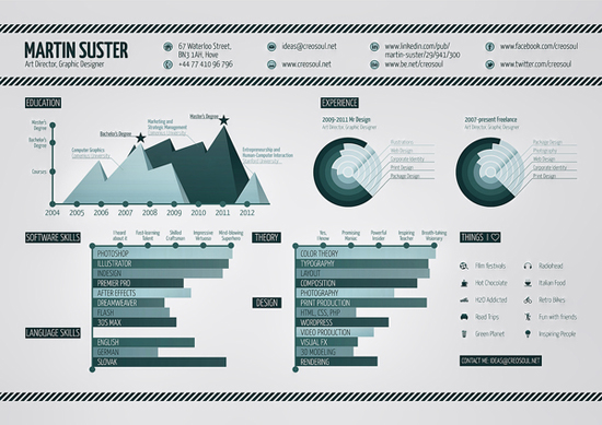 25 Awesome Infographic Designs 2