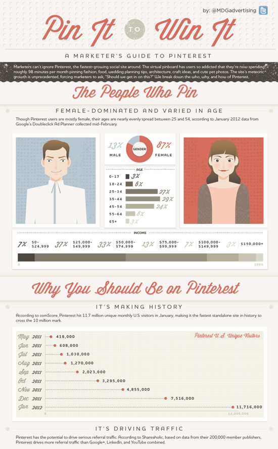 25 Awesome Infographic Designs 20