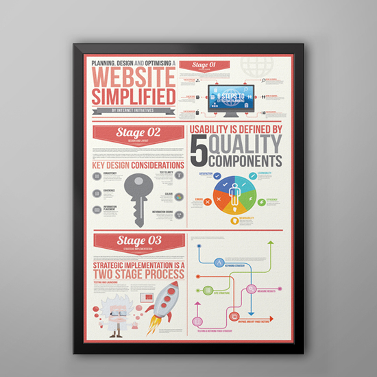 25 Awesome Infographic Designs 3