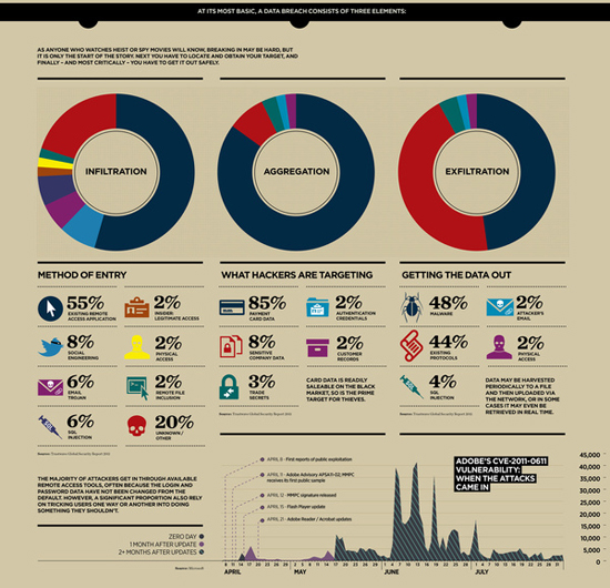 25 Awesome Infographic Designs 4