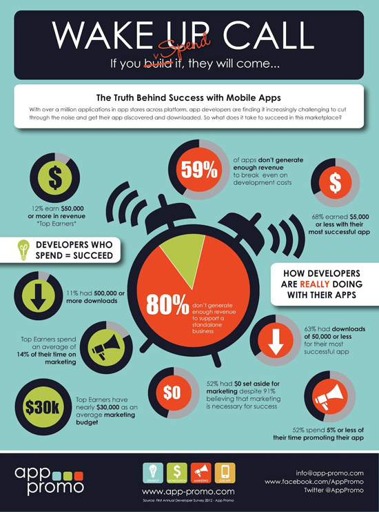 25 Awesome Infographic Designs 6