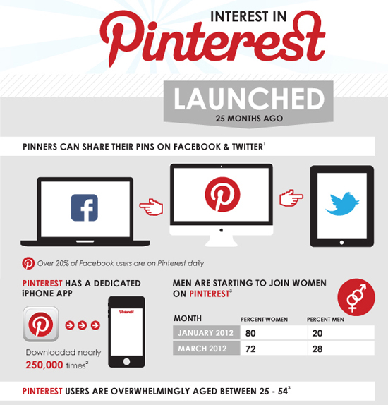 25 Awesome Infographic Designs 7