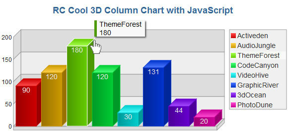 10 jQuery Libraries for Interactive Charts and Graphs
