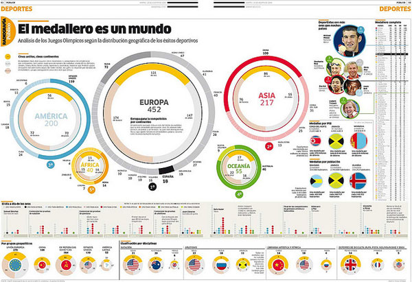 Secrets to Designing Killer Infographics 1