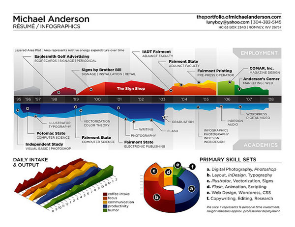 Secrets to Designing Killer Infographics 2