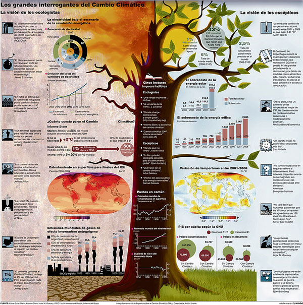 Secrets to Designing Killer Infographics 3
