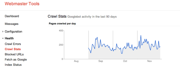 Getting Started with Google’s Webmaster Tools 4