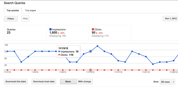 Getting Started with Google’s Webmaster Tools 5
