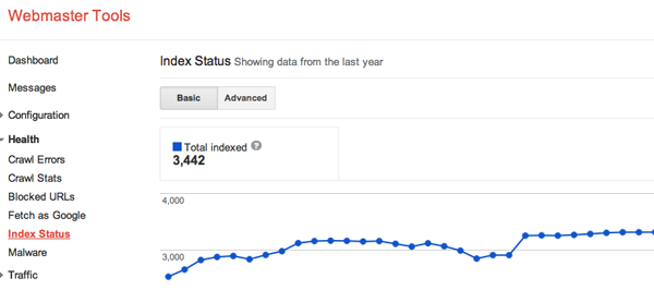 Getting Started with Google’s Webmaster Tools