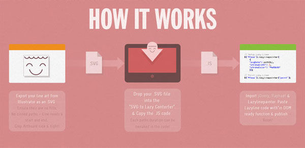 Top 20 New jQuery and Javascript Resource Articles of the Month 9