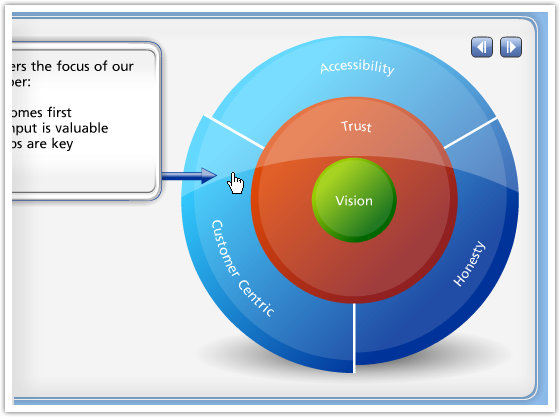 6 Must Have Design Features: Are Your Designs On Trend? 5
