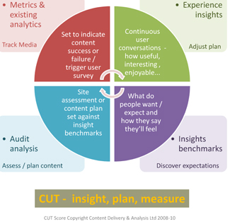 10 Aspects to a Healthy Website 5