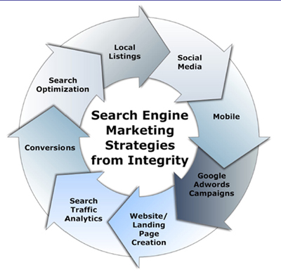 10 Aspects to a Healthy Website 7