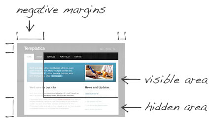 10 Simple and Effective CSS Tricks for Web Designers 7