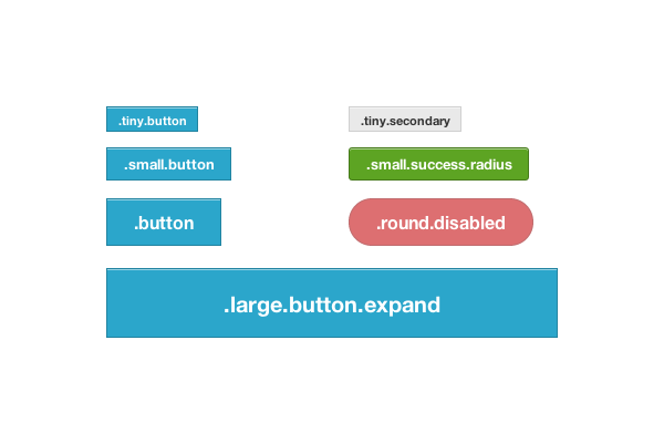 10 Useful HTML/CSS Tutorial for Web Designers 2