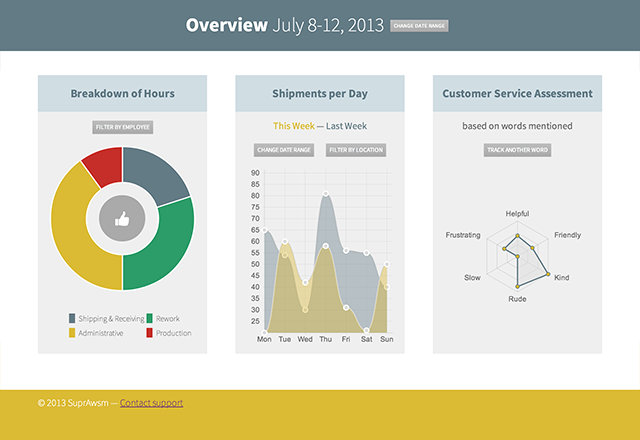 20 Useful and High Quality Web Design Tutorials and Resources 10