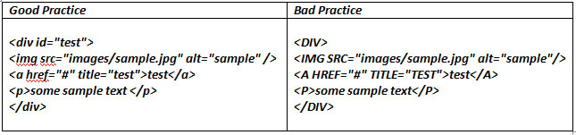 20 Fundamental Practices to Excellent HTML Coding 12 20 Fundamental Practices to Excellent HTML Coding 11