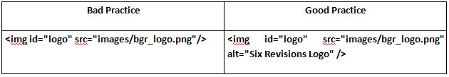 20 Fundamental Practices to Excellent HTML Coding 13 20 Fundamental Practices to Excellent HTML Coding 12