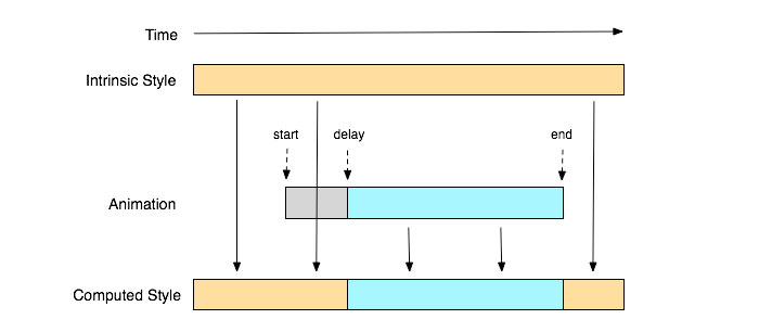10 Best CSS3 Animation Tools and Tutorials 6