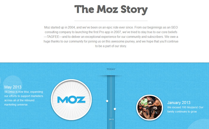 10 Most Inspiring About Us Page Collection for Designers 1