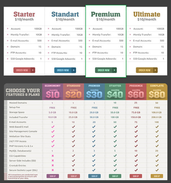 Pricing Tables & Banners