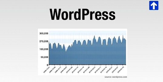 WordPress