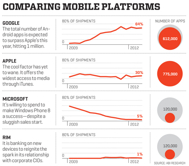 6 Key Tips for Building a Successful Mobile App 2 App