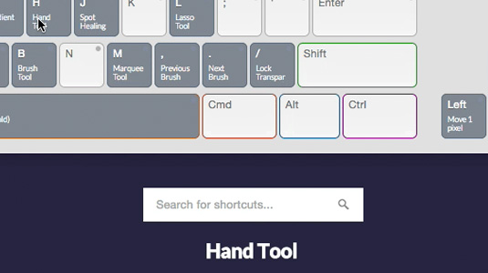 Shortcuts