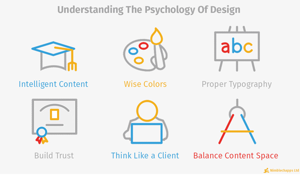 Understanding the Deep Psychology of Design and the Art of Mastering It