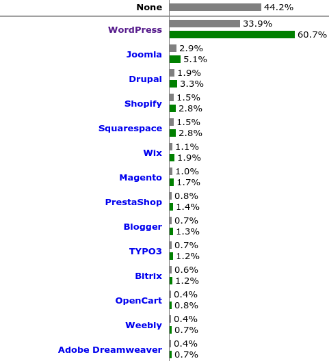 Business Blogs