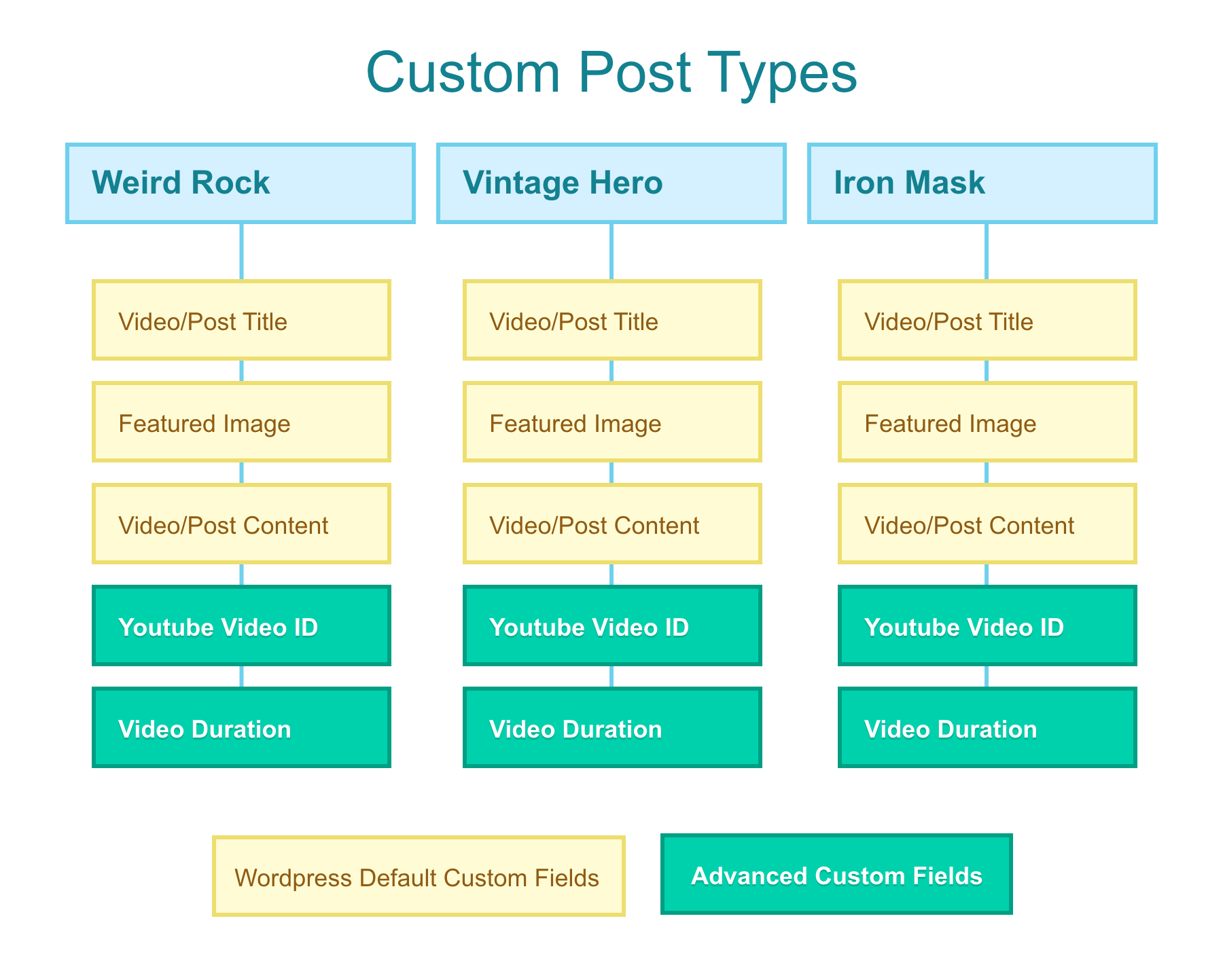 10 Reasons why Advanced Custom Fields is the best Custom Field Plugin for Wordpress 2