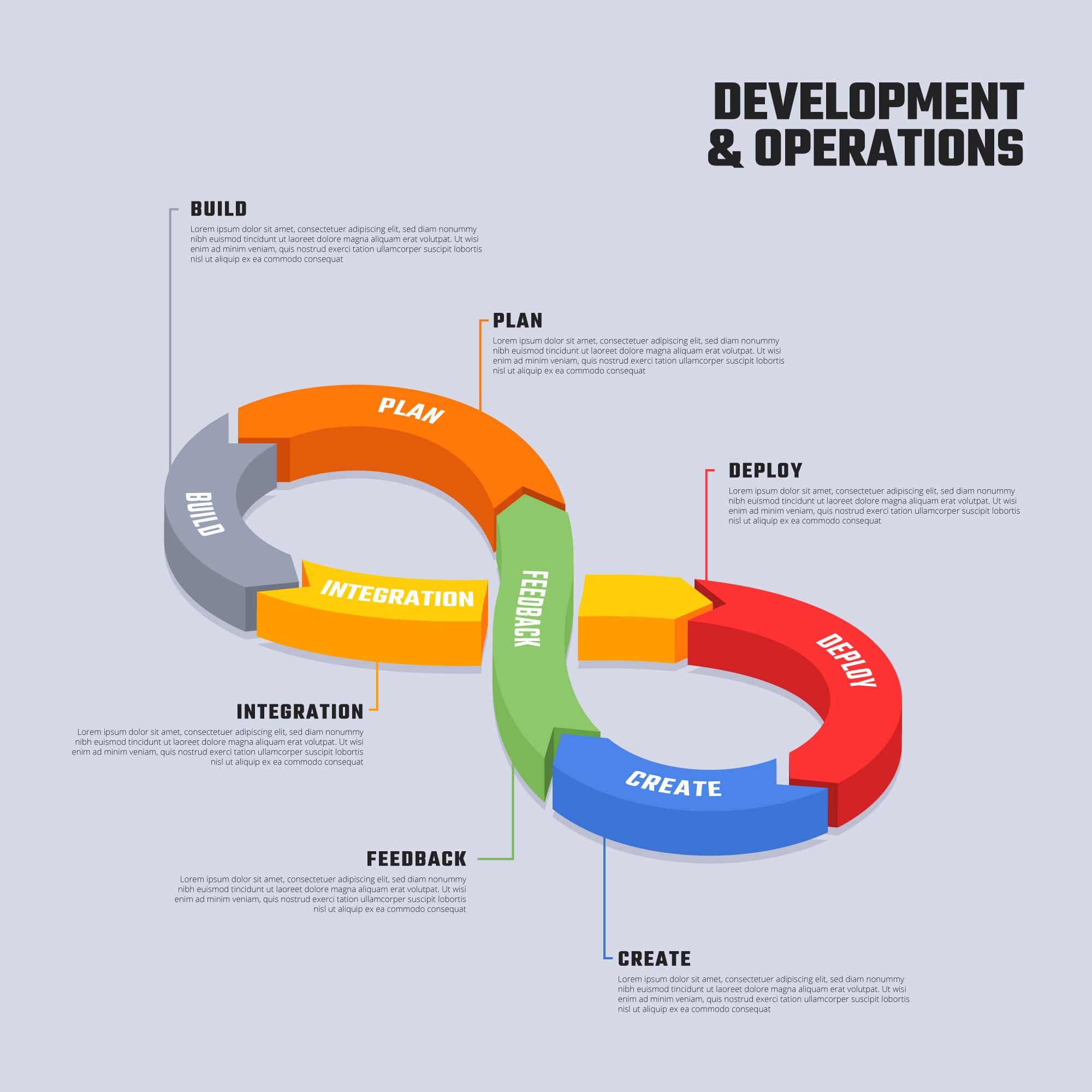 What are the different phases of the DevOps lifecycle