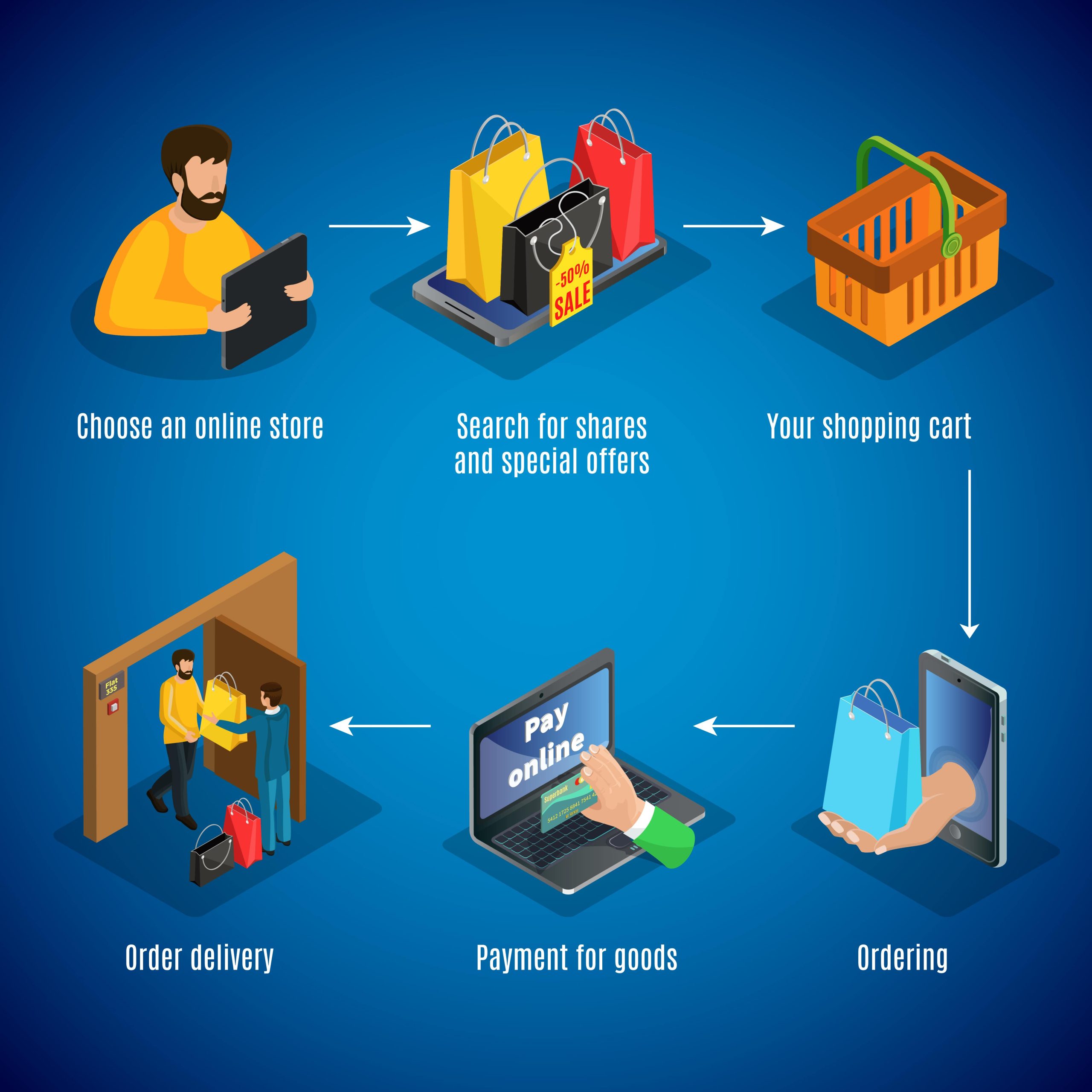 Easy To Understand Checkout Process