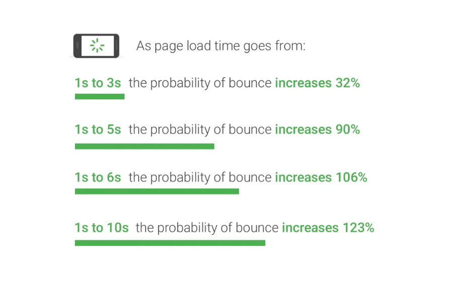 Loading Screens: From Waiting to Branding 1 Loading Screens: From Waiting to Branding