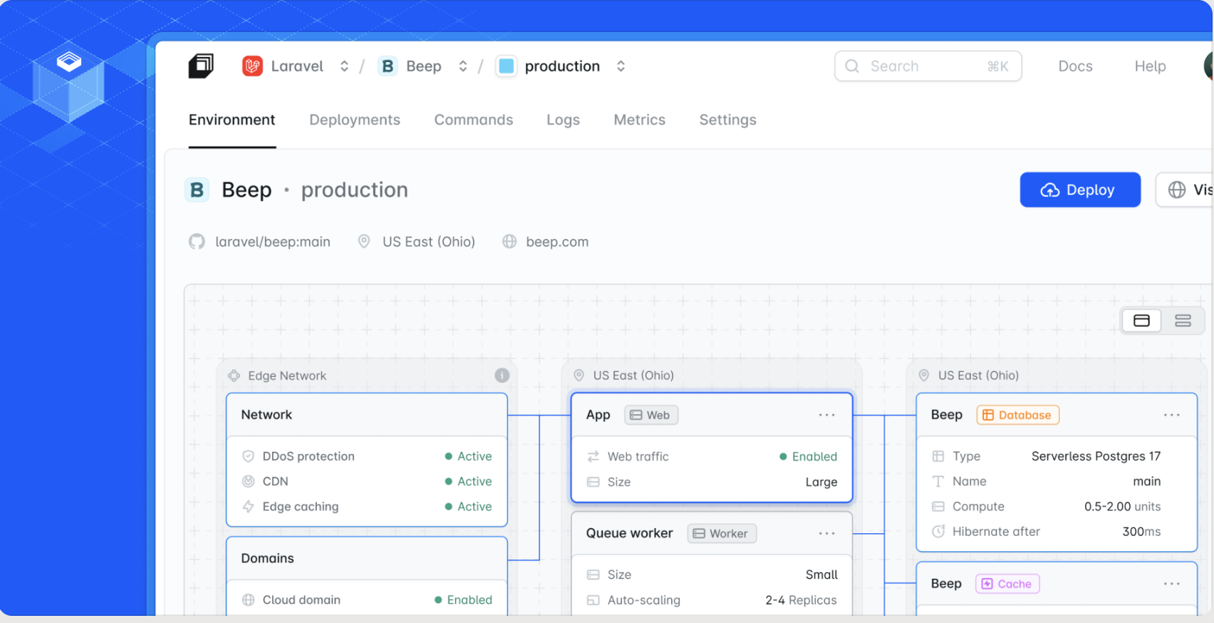 7 Reasons Why Laravel is Ideal for Multi-Tenant SaaS Applications 1 What is Laravel