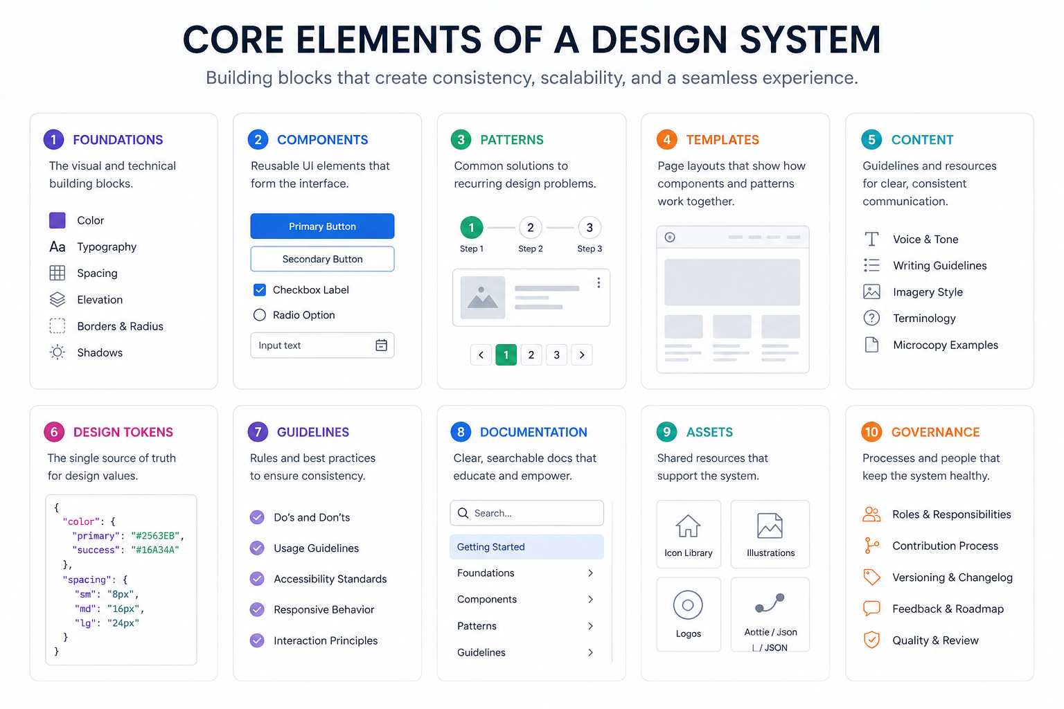 Core Elements of a Design System