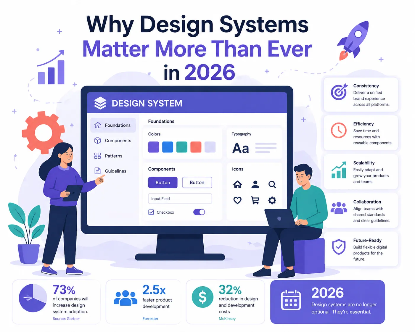 Why Design Systems Matter More Than Ever in 2026