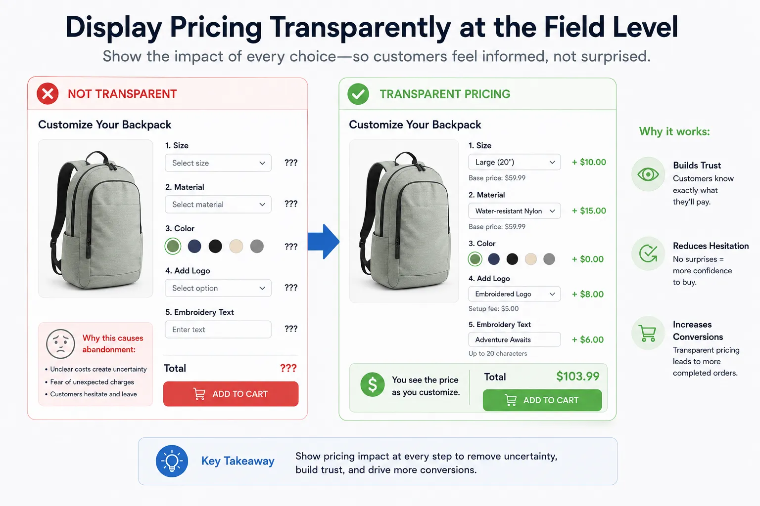 Display Pricing Transparently at the Field Level