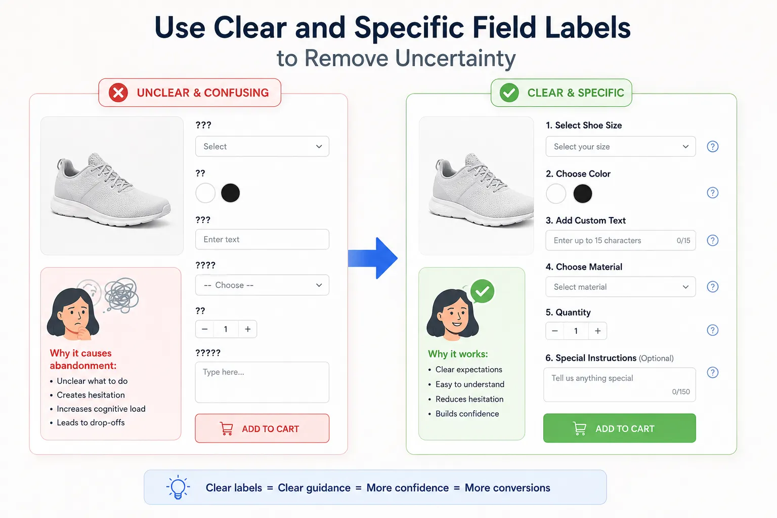 Use Clear and Specific Field Labels to Remove Uncertainty