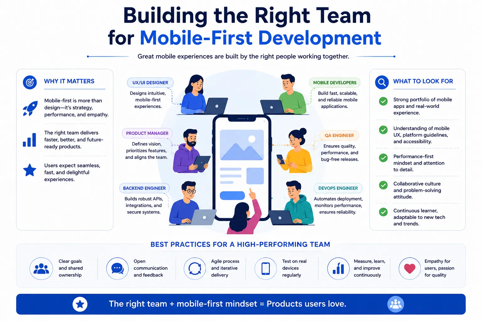 Building the Right Team for Mobile-First Development