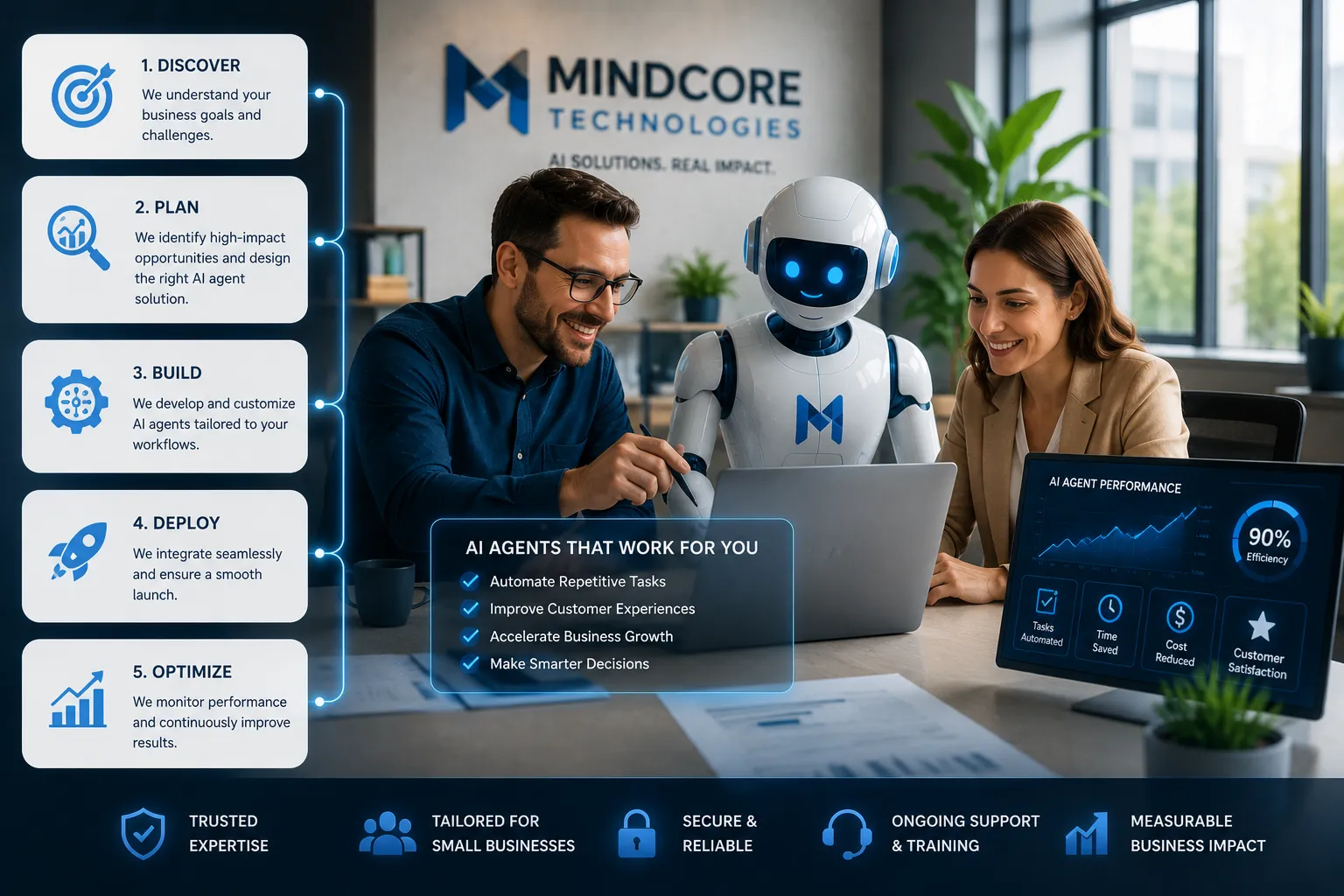 How Mindcore Technologies Helps Small Businesses Deploy AI Agents
