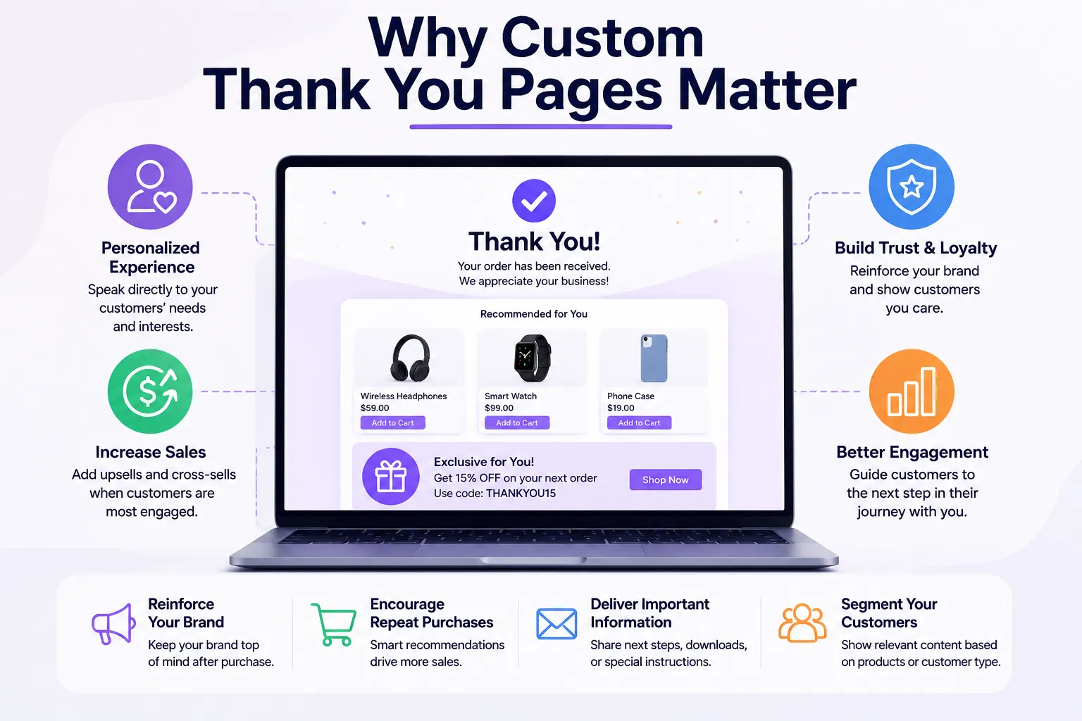 Why Custom Thank You Pages Matter