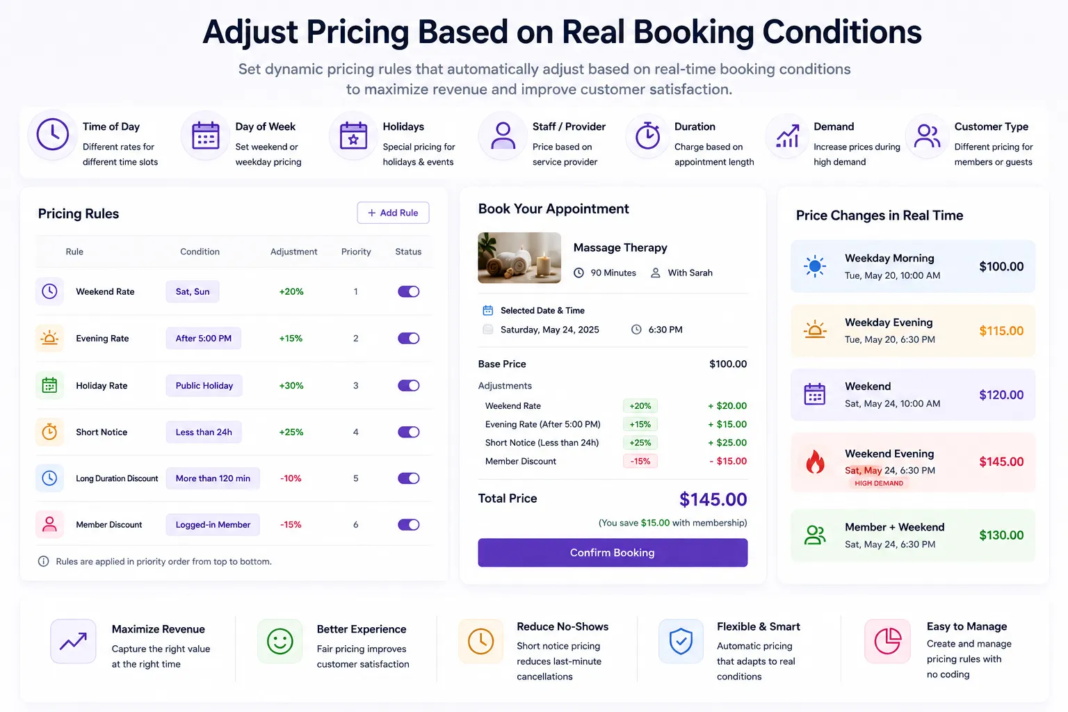 Adjust Pricing Based on Real Booking Conditions